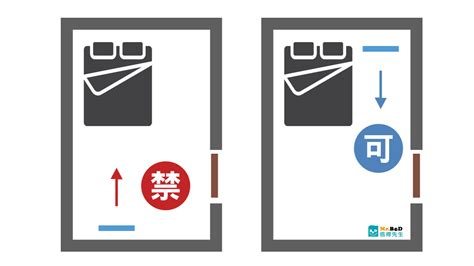 生肖床位|睡覺方向都有風水禁忌！頭向邊個方位瞓最好？